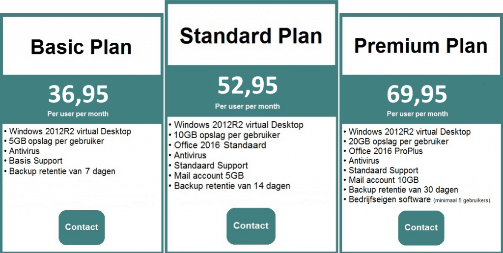 Werkplek in de cloud Plannen 2019 1024x515 - Werkplek in de cloud