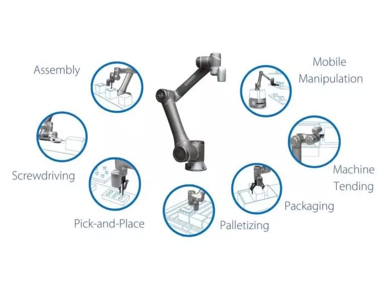 A cobot or collaborative robot is a robot that is intended to work together with people in a common working environment
